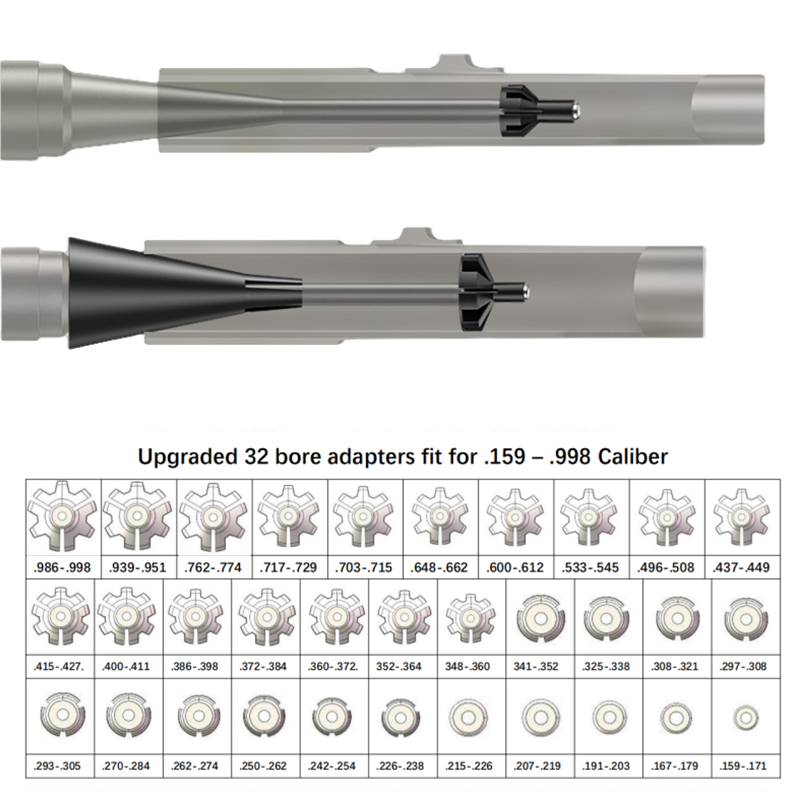 Tactical Laser Boresighter Kit - Laser Boresighter Kit 评论和价格